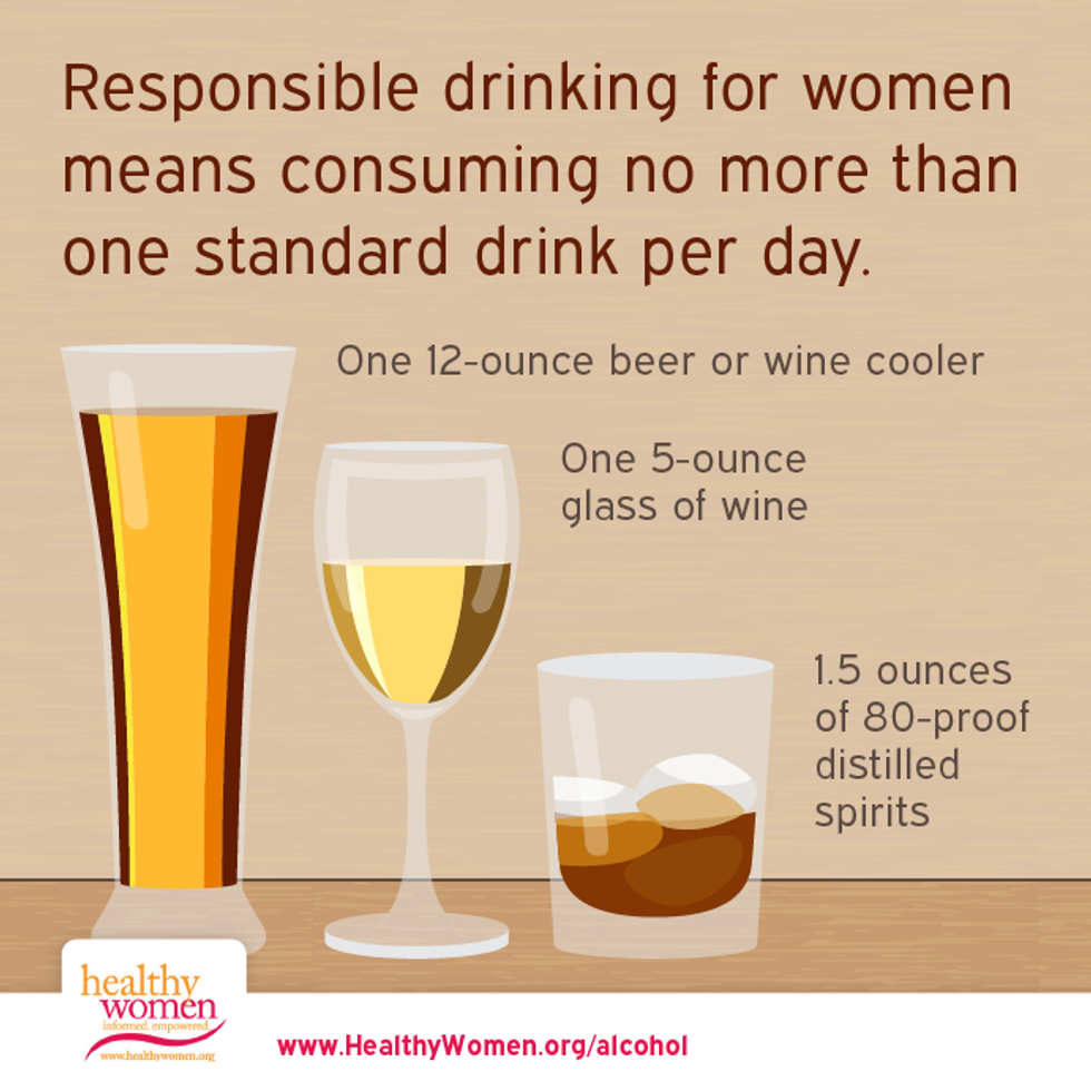 Alcohol Abuse: How to Recognize a Drinking Problem - HealthyWomen