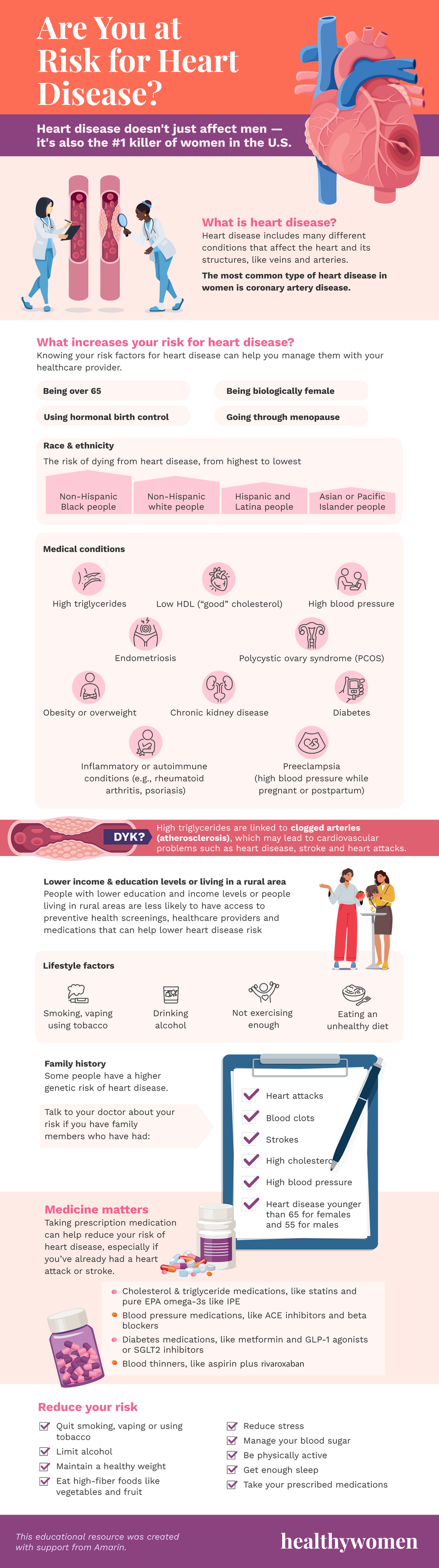 Are You at Risk for Heart Disease Infographic. Click link to view PDF.