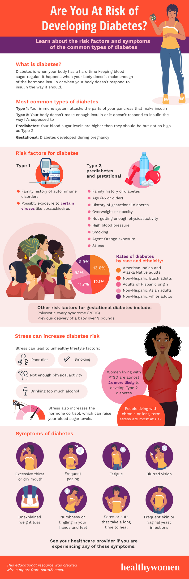 Are You At Risk of Developing Diabetes   HealthyWomen