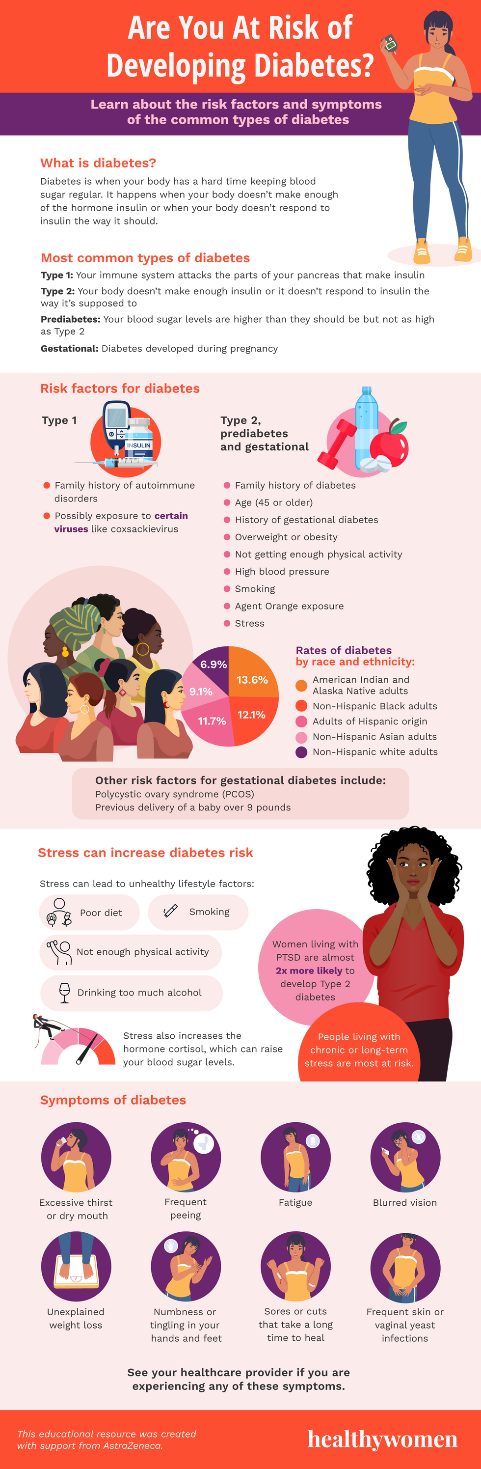 Are You at Risk for Diabetes? Infographic Click to view PDF