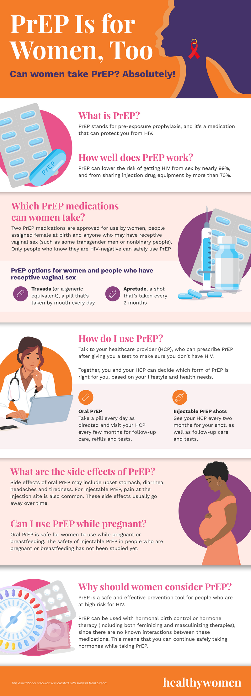 Can Women Take PrEP? - HealthyWomen