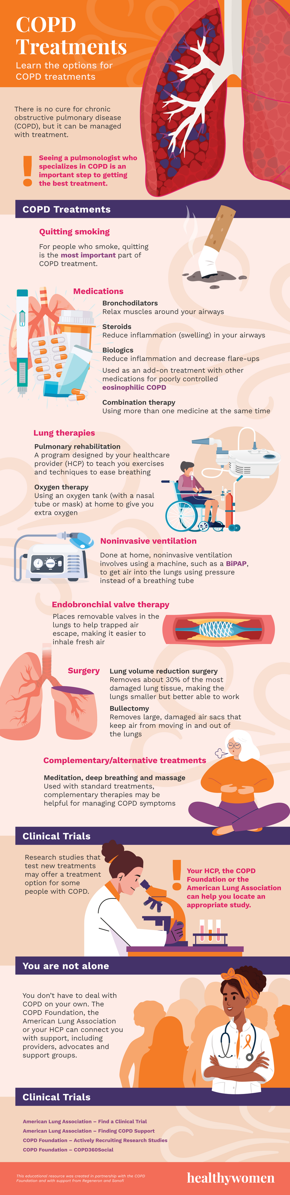 Infographic on COPD treatments. Click to view PDF