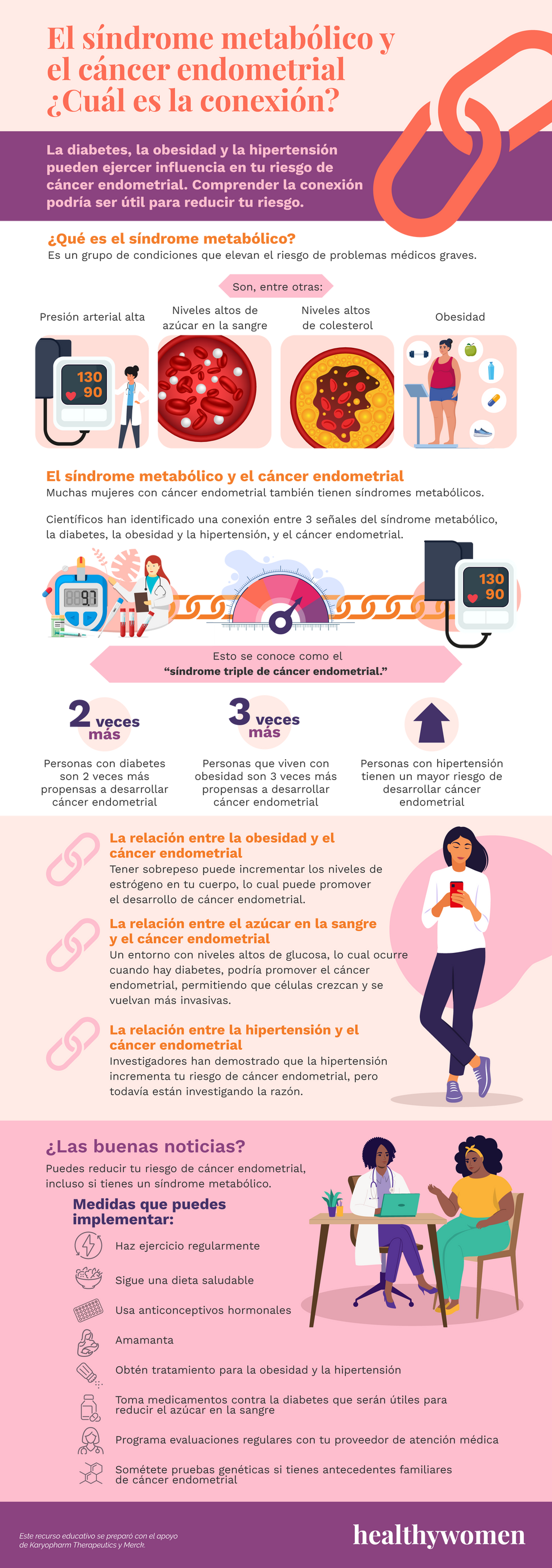 El su00edndrome metabu00f3lico y el cu00e1ncer endometrial u00bfCuu00e1l es la conexiu00f3n? Infographic. Click to view PDF