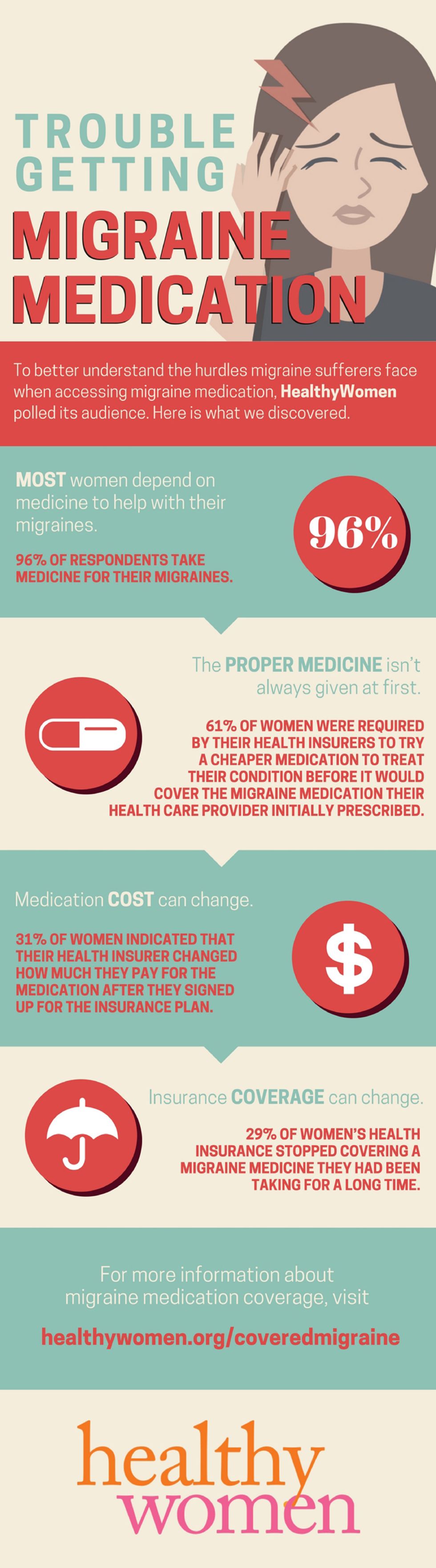 Trouble Getting Migraine Medication Healthywomen