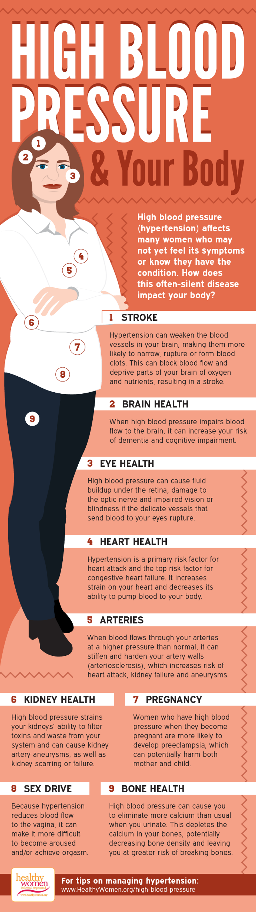 High Blood Pressure Affects Cholesterol