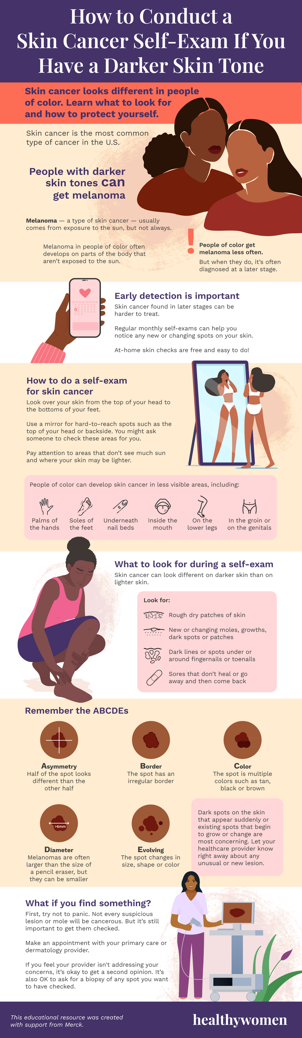 How to Conduct a Skin Cancer Self-Exam If You Have a Darker Skin Tone Infographic. Click to view PDF.