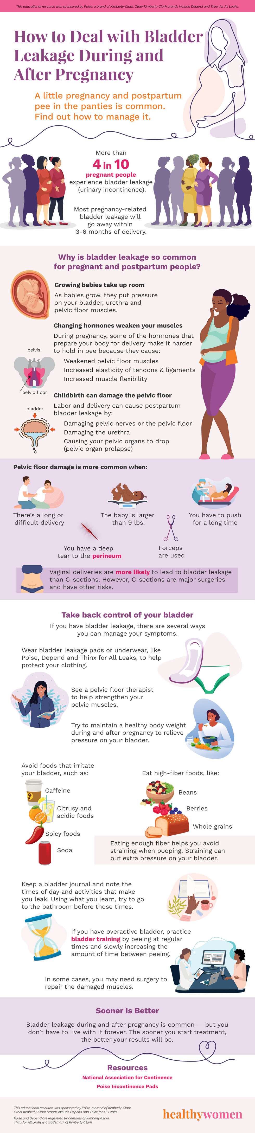 How to Deal with Bladder Leakage During and After Pregnancy infographic. Click to view pdf.