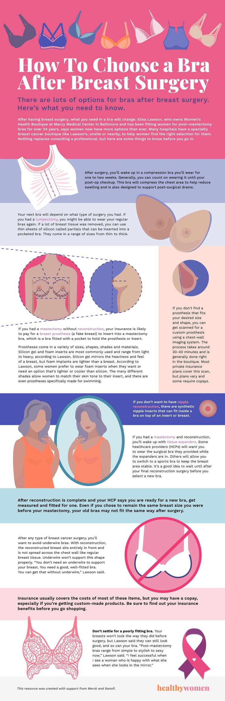 This Week's Top Stories: What Your Breast Shape Says about Your