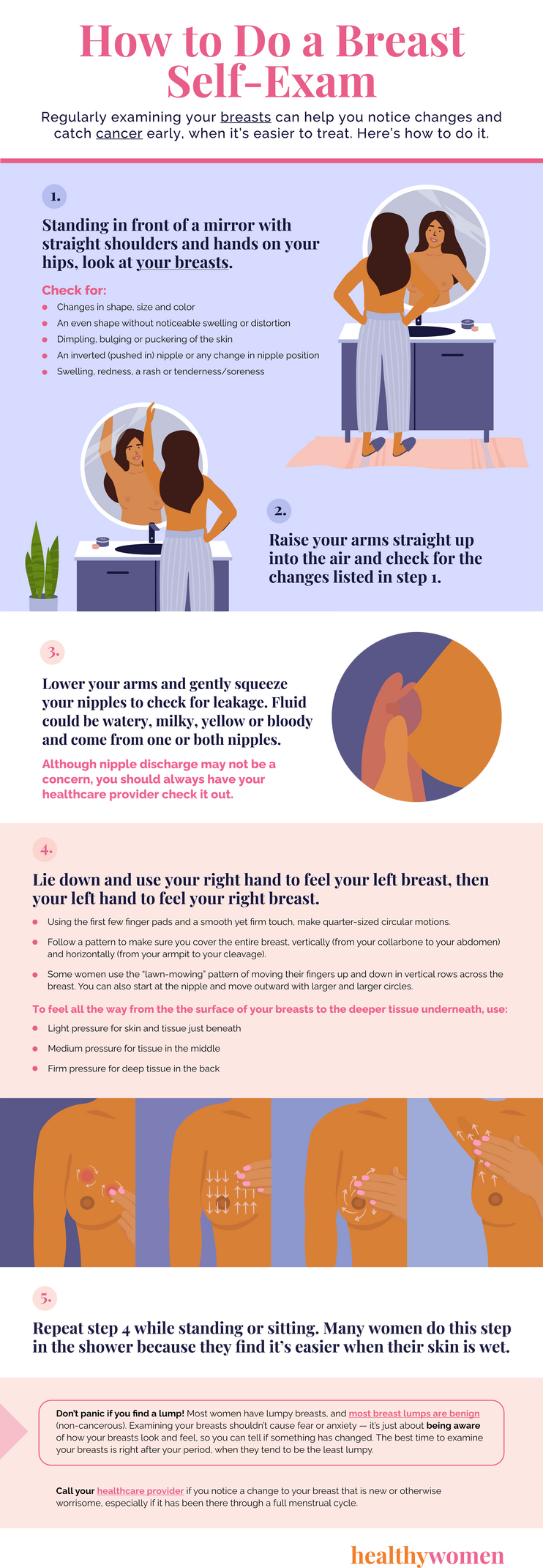 Normal Breast Changes Over a Lifetime - HealthyWomen