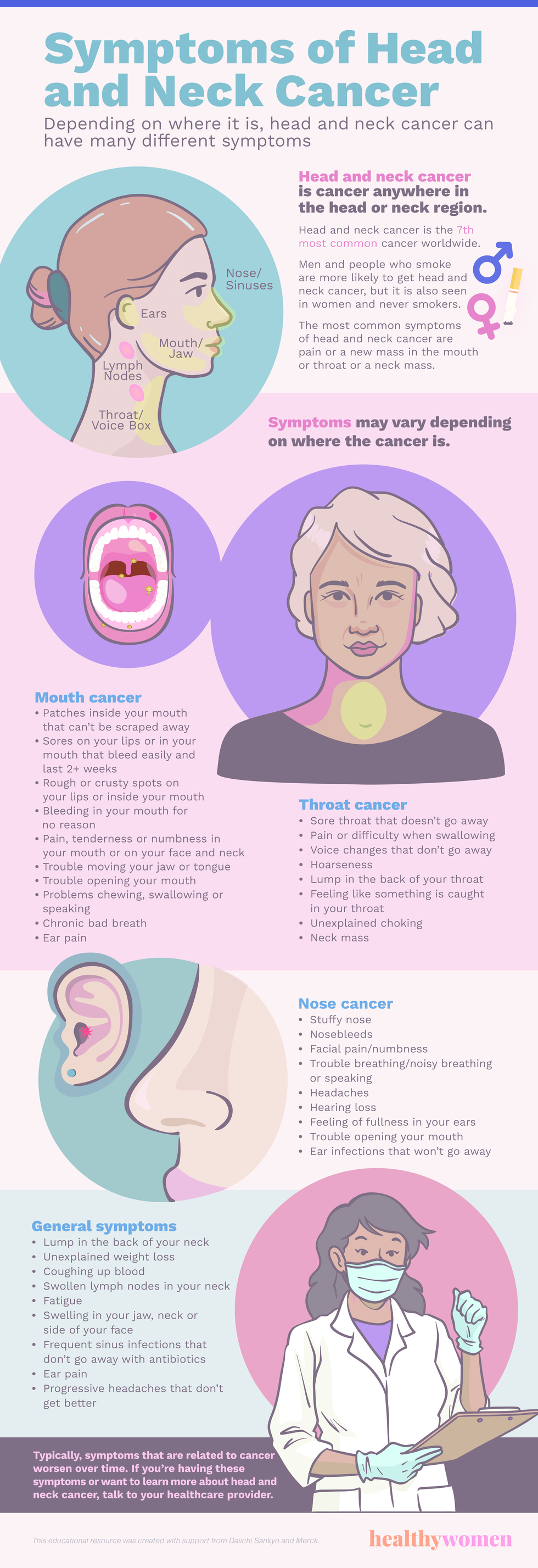 Infographie des symptômes du cancer de la tête et du cou. Cliquez pour voir le PDF.