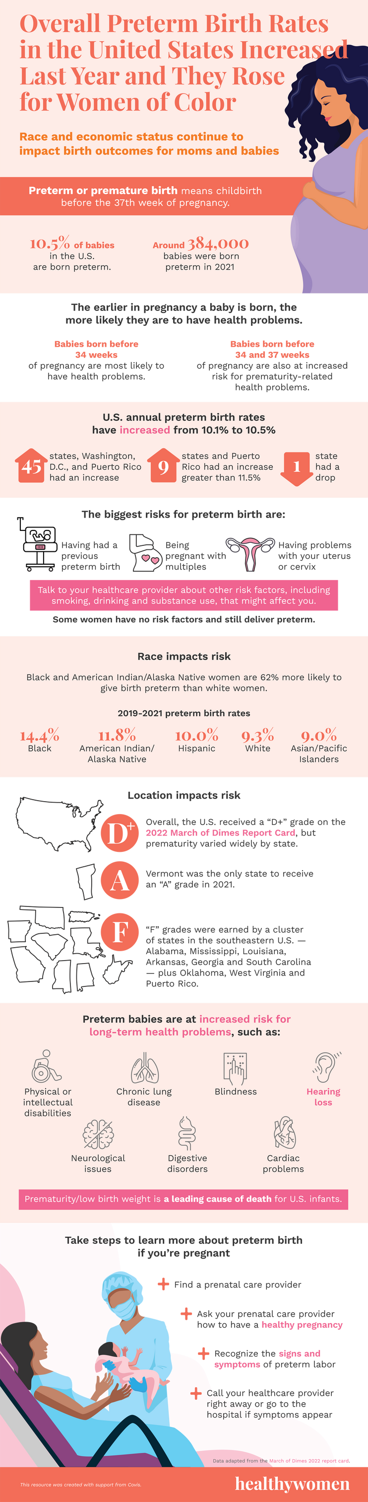 https://www.healthywomen.org/media-library/infographic-overall-preterm-birth-rates-in-the-united-states-increased-last-year-u2014-and-they-rose-for-women-of-color-click.png?id=32931042&width=742&quality=85
