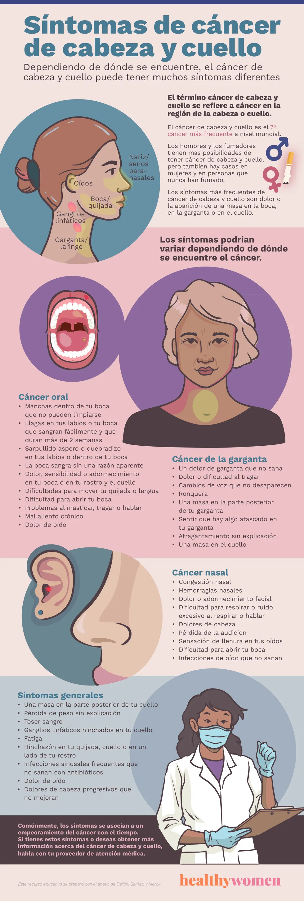 Infographic Su00edntomas de cu00e1ncer de cabeza y cuello 