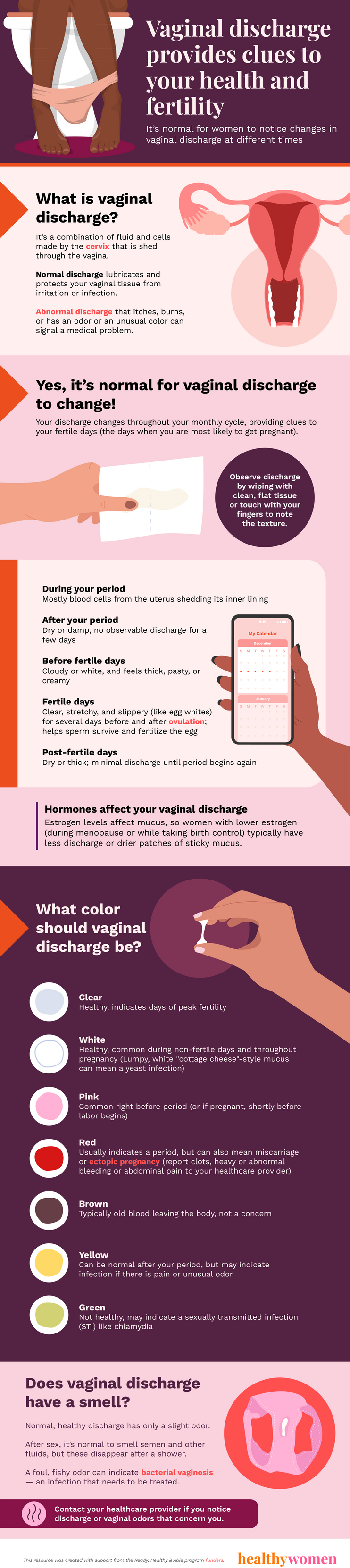 How to tell the difference between a normal vaginal discharge, and