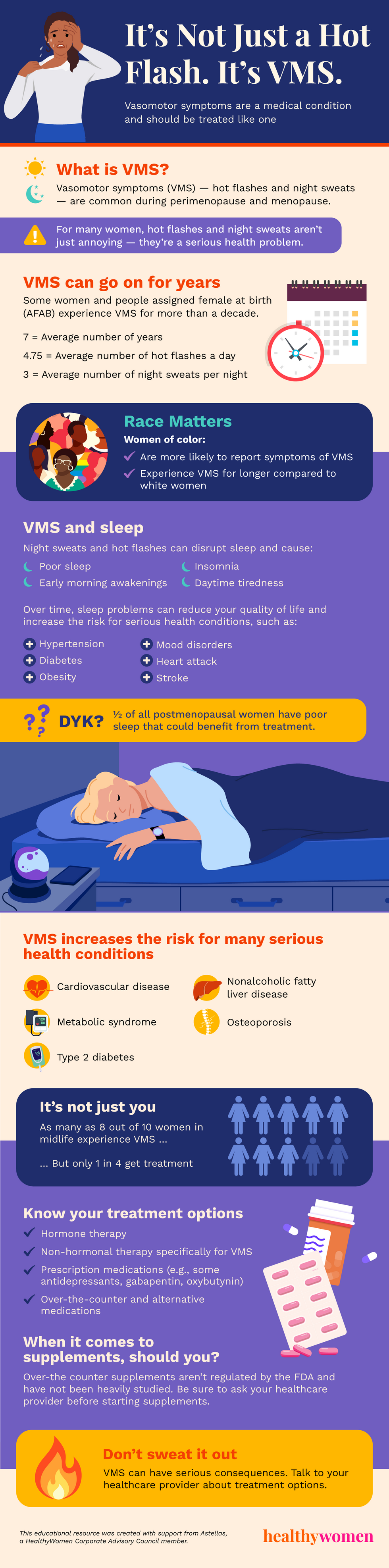 Itu2019s Not Just a Hot Flash. Itu2019s VMS. Infographic. Click to view PDF.