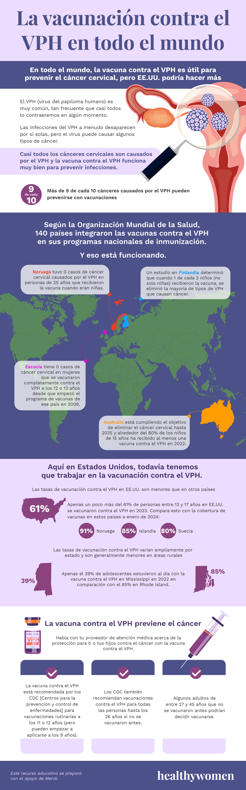 La vacunaciu00f3n contra el VPH en todo el mundo infographic. Click to view PDF