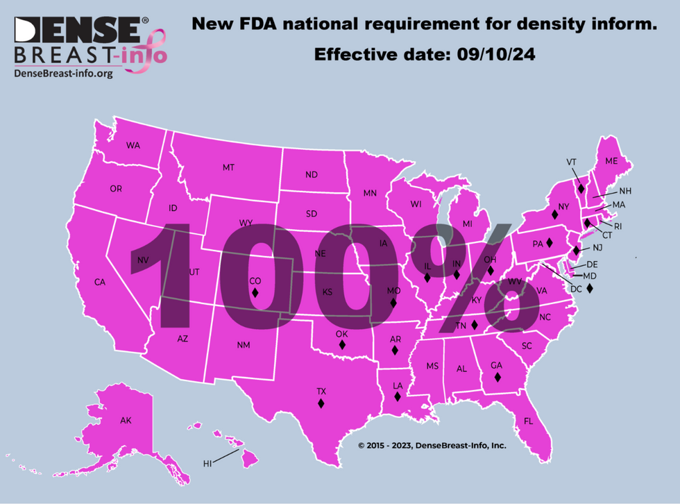 map of fda national requirement for density inform