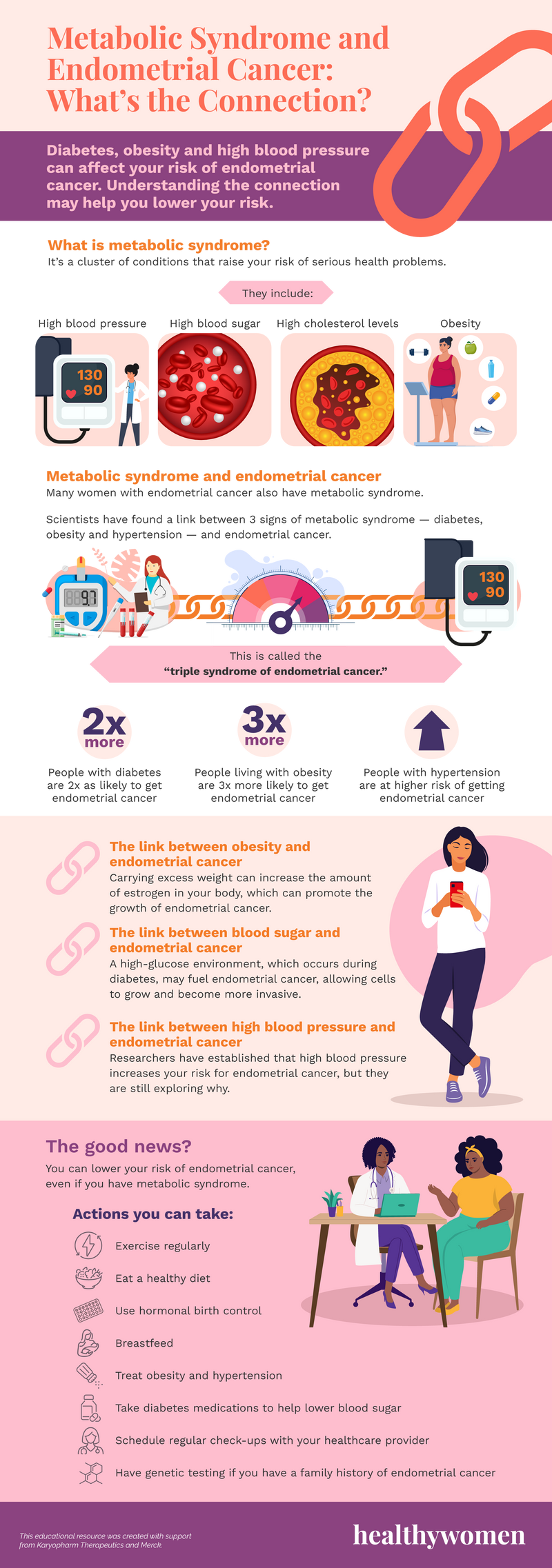 Metabolic Syndrome and Endometrial Cancer What's the Connection ...