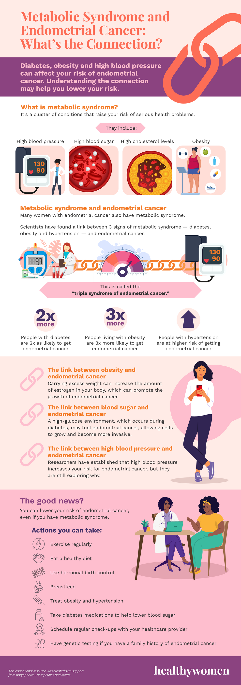 Metabolic Syndrome and Endometrial Cancer: Whatu2019s the Connection? Infographic. Click to view PDF