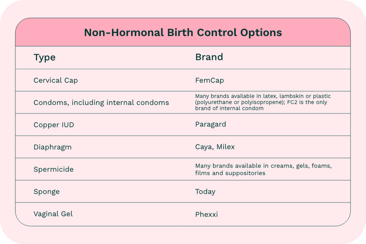 Fast Facts: What You Need to Know About Birth Control - HealthyWomen
