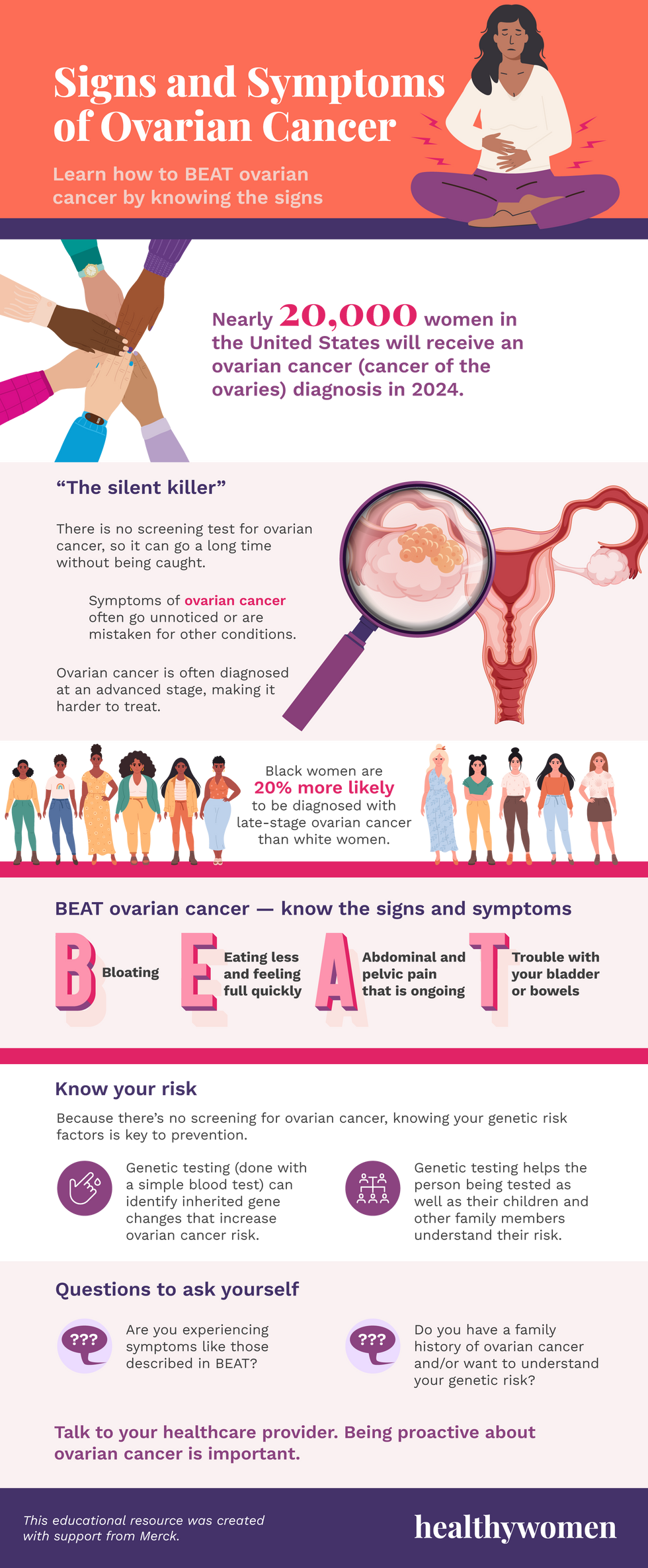 Signs and Symptoms of Ovarian Cancer Infographic. Click image to view PDF