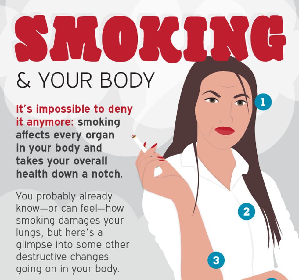 Is Smoking Taking a Toll on Your Body? - HealthyWomen