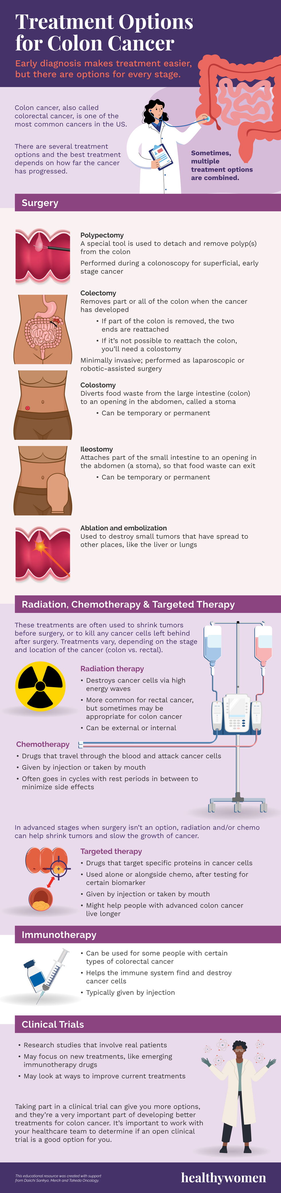 Treatment Options for Colon Cancer infographic. Click to view PDF