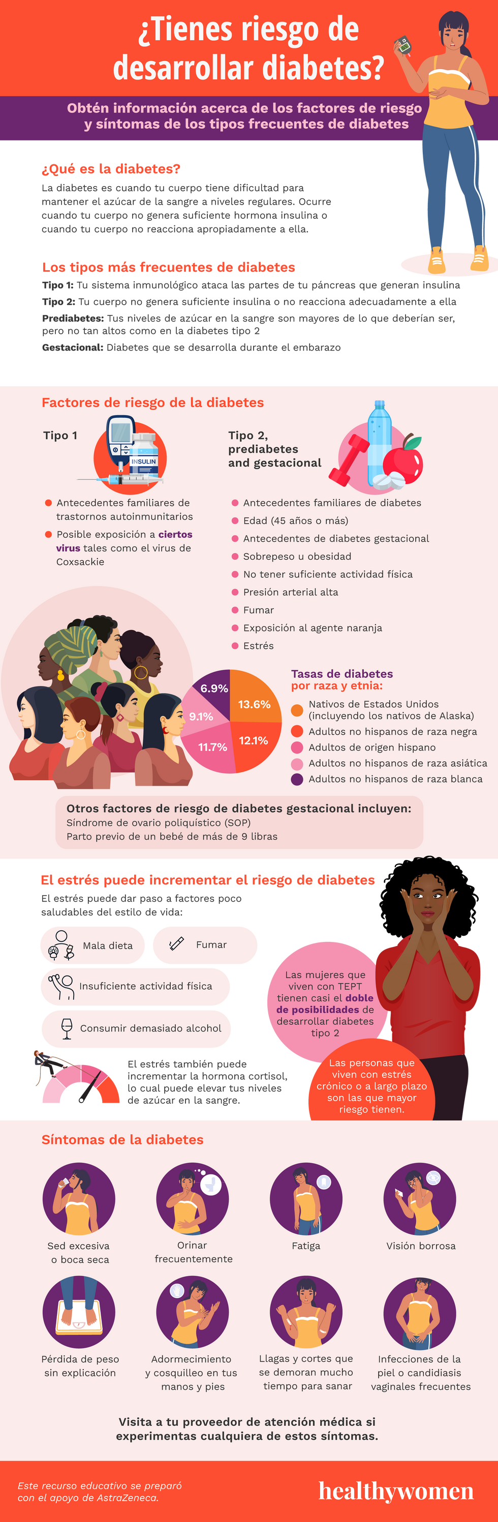 u00bfTienes riesgo de desarrollar diabetes? Infographic