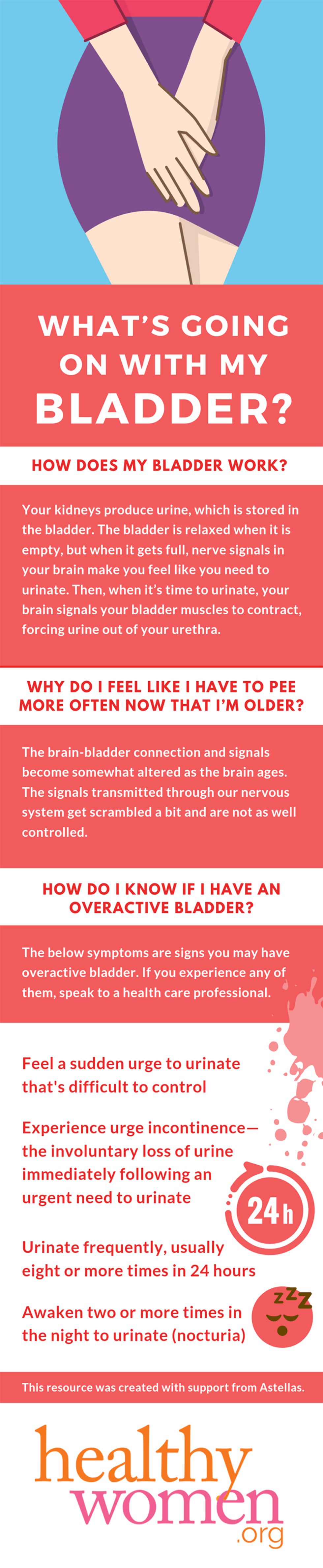 Understanding Your Bladder and What Leads to Bladder Control Problems