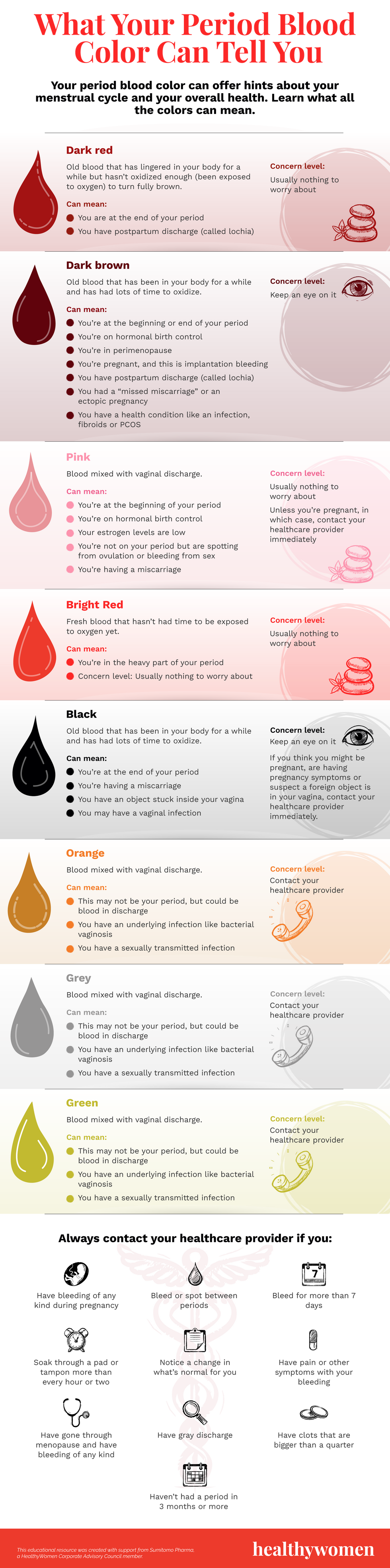 What Your Period Blood Color Can Tell You Infographic. Click to view PDF